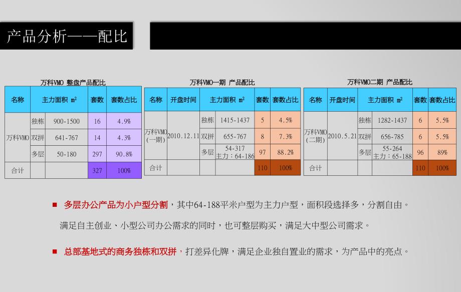 万科VMO个案分析_第4页