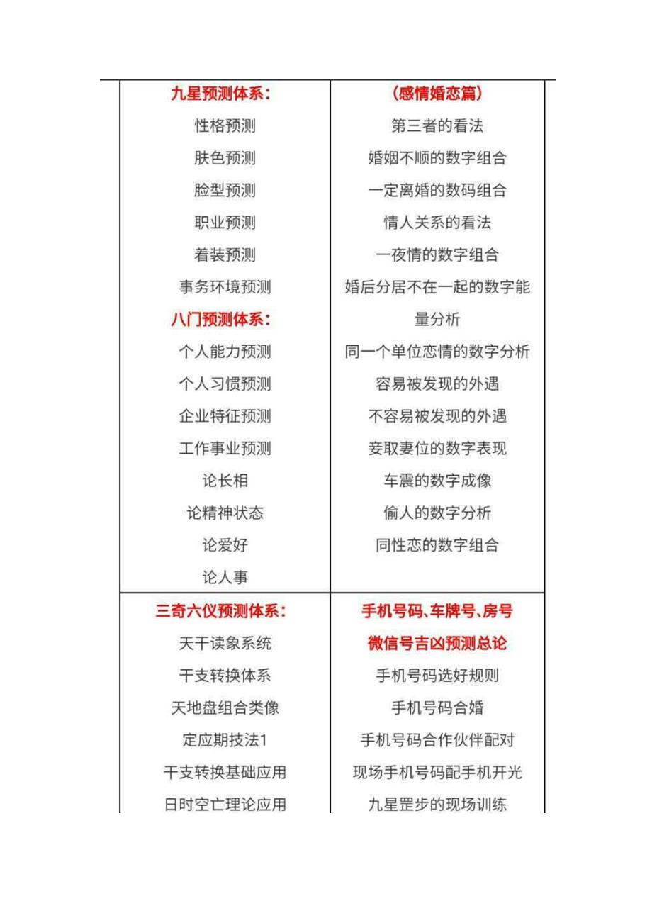 这里有一门神奇的课程-奇门遁甲二月开课初级课程简章!_第4页