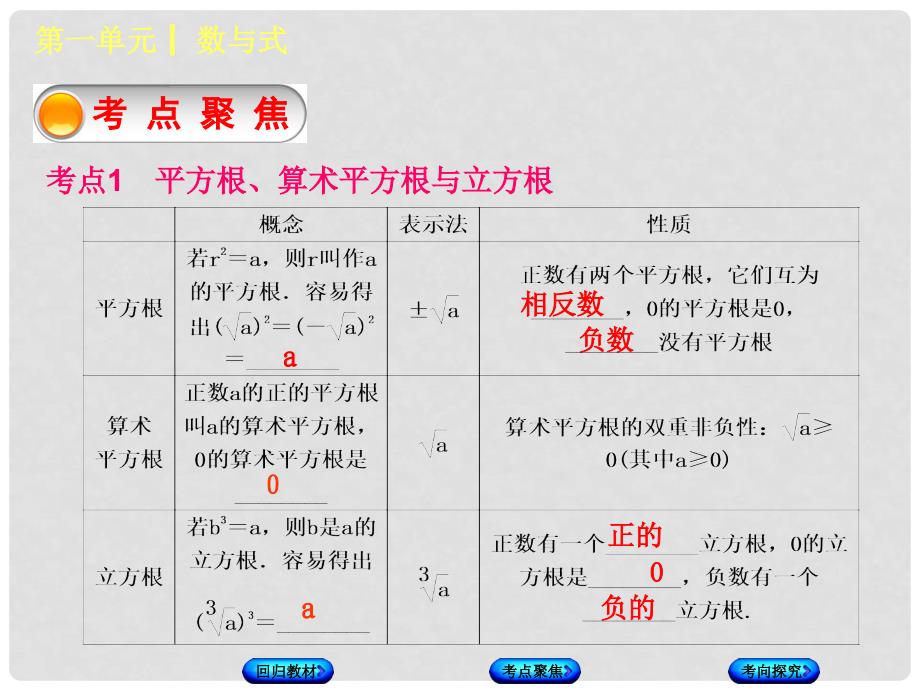 中考数学复习 第1单元 数与式 第5课时 数的开方与二次根式课件 湘教版_第4页