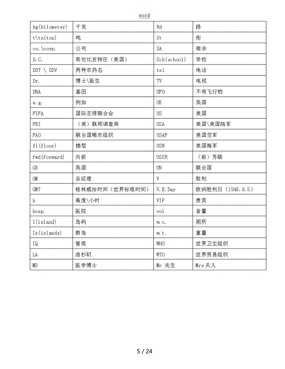 小学牛津英语语法大全精心整理版_第5页