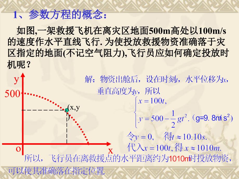 高二数学选修442参数方程的概念_第3页