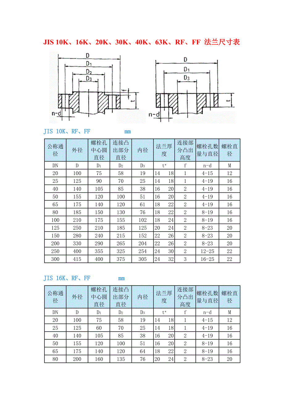 日标法兰尺寸表_第1页