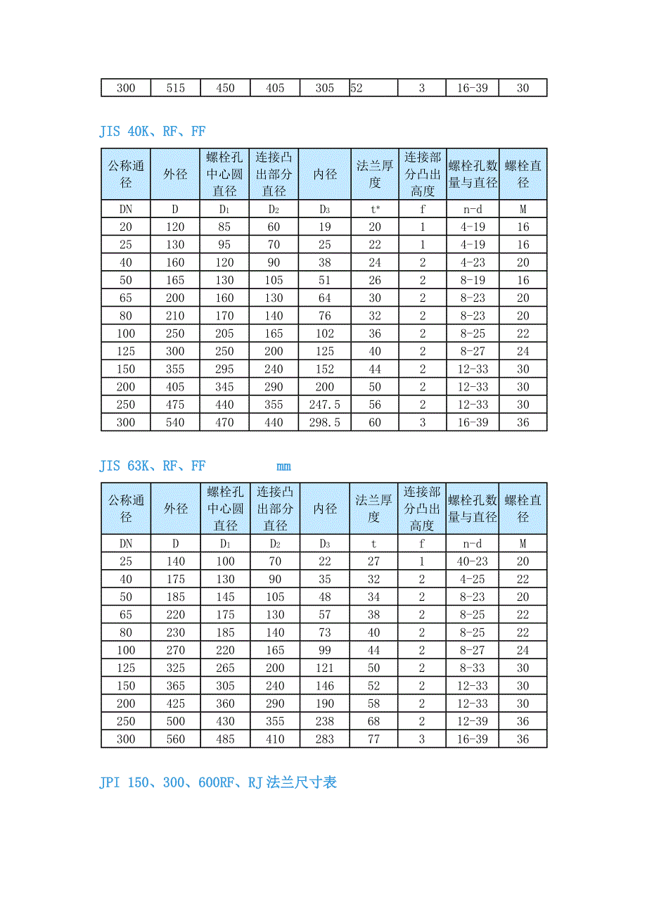 日标法兰尺寸表_第3页