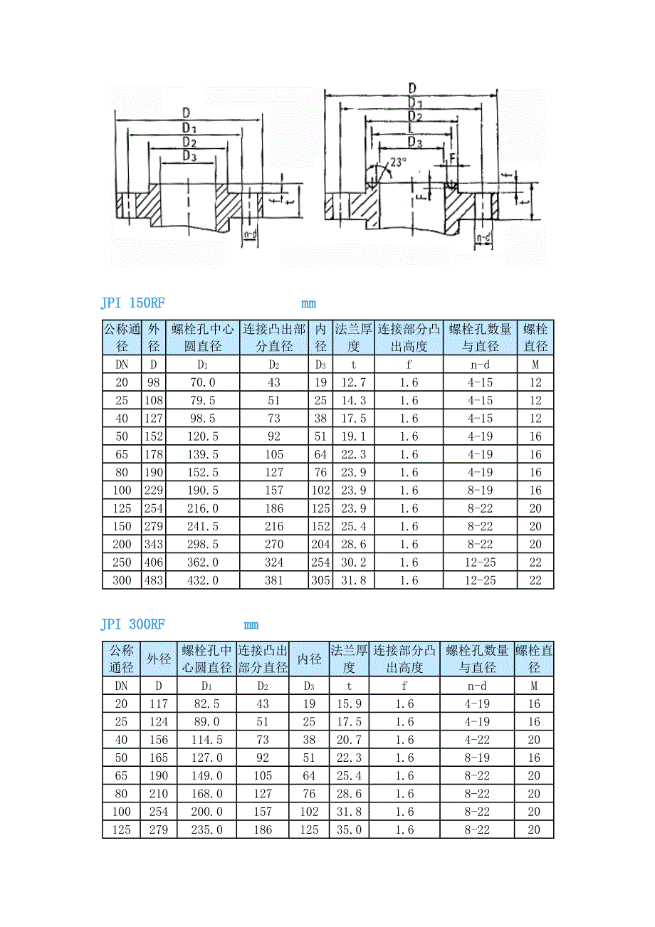 日标法兰尺寸表_第4页