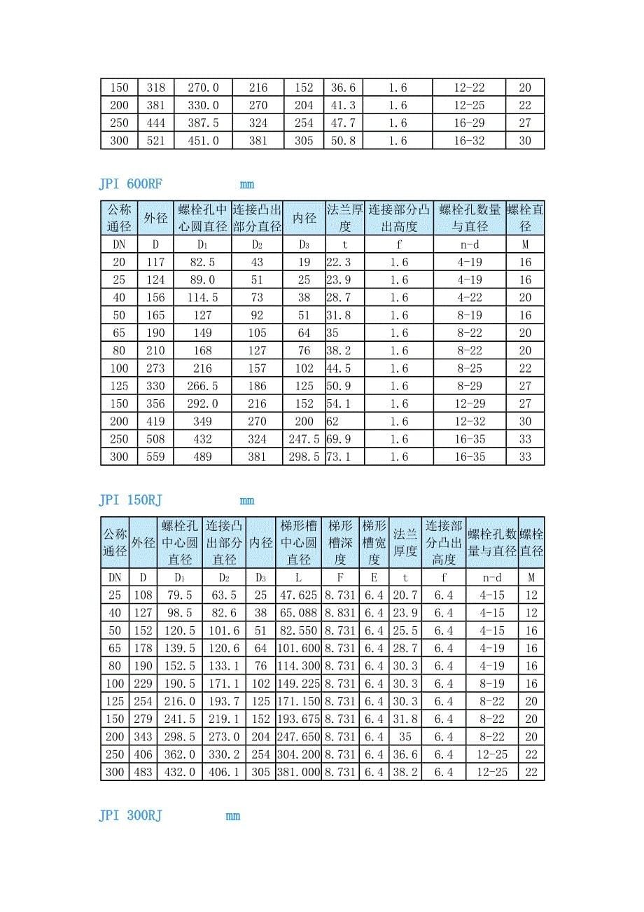 日标法兰尺寸表_第5页