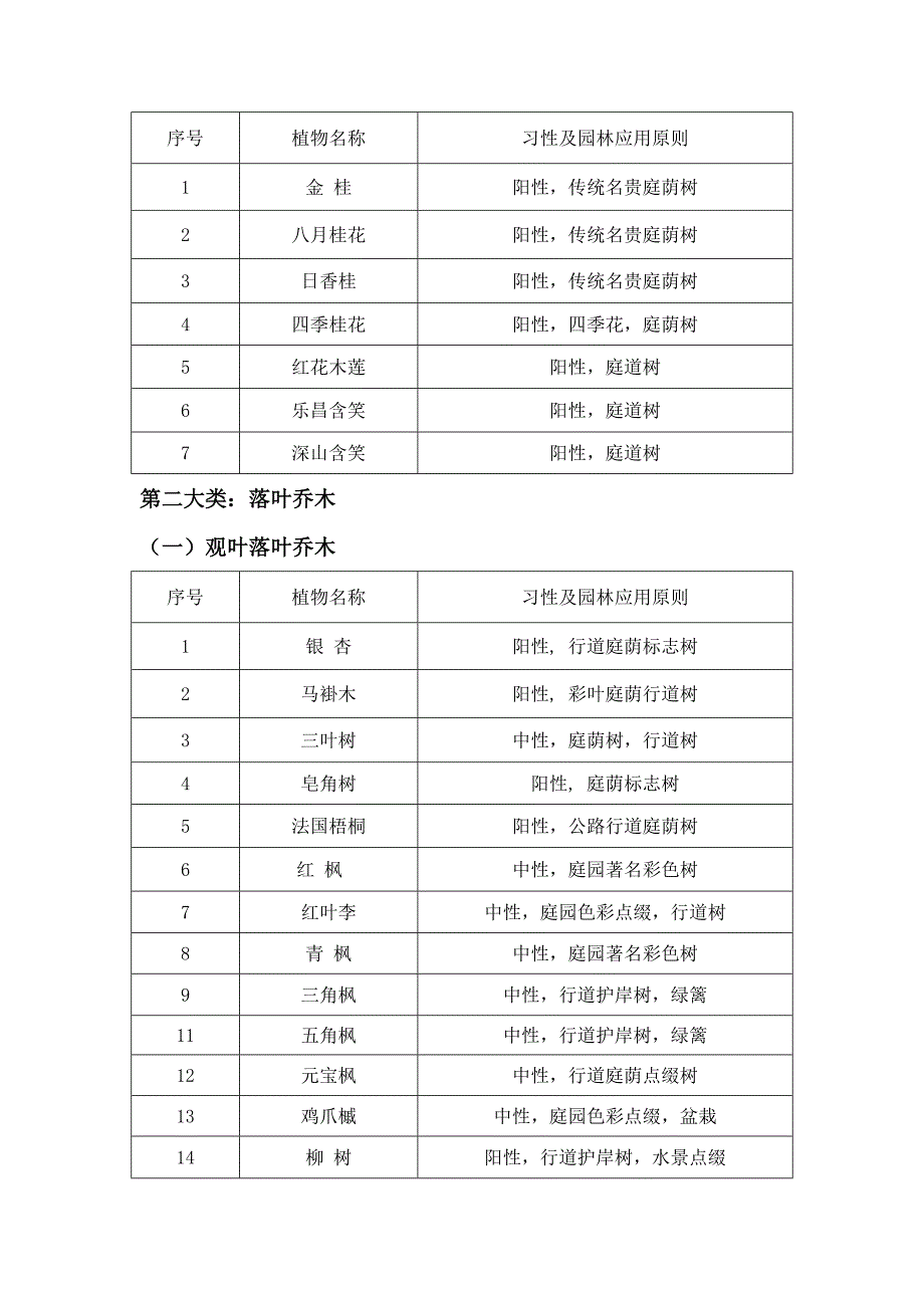 贵州常用园林植物1.doc_第2页