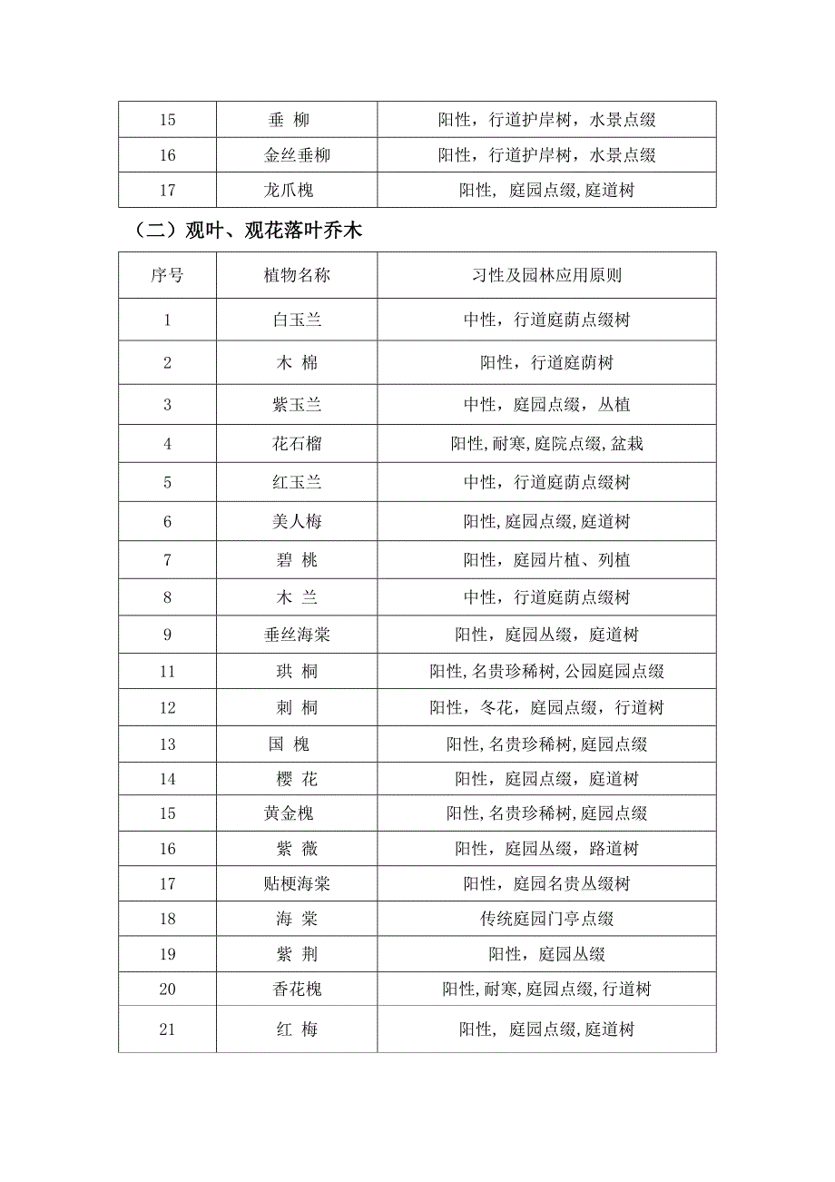 贵州常用园林植物1.doc_第3页