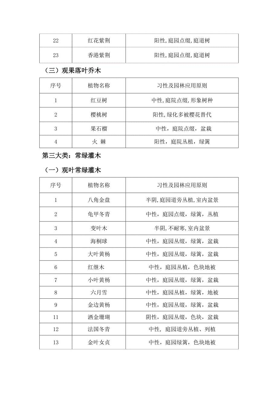 贵州常用园林植物1.doc_第4页