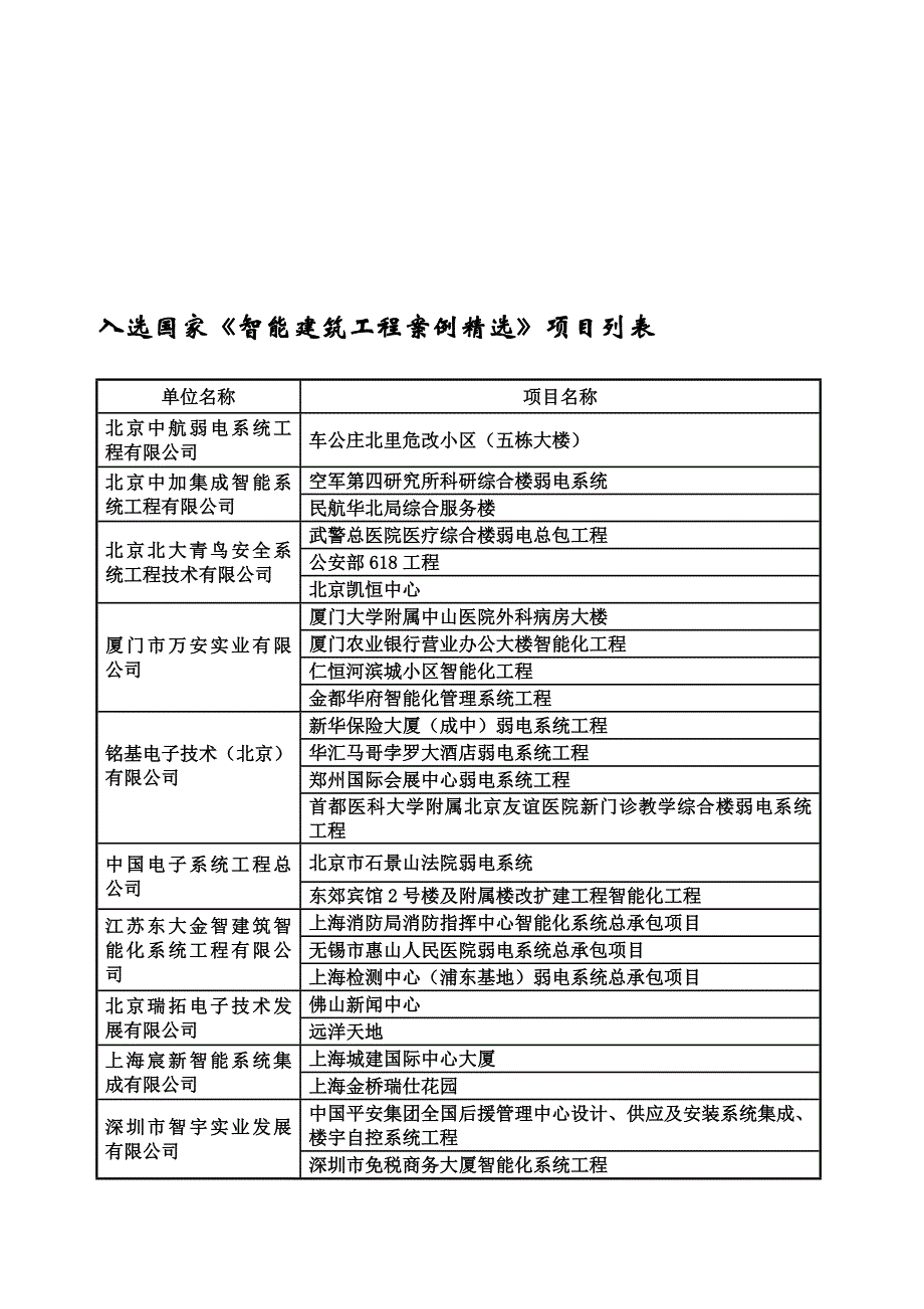 入选国家《智能建筑工程案例精选》项目.doc_第1页