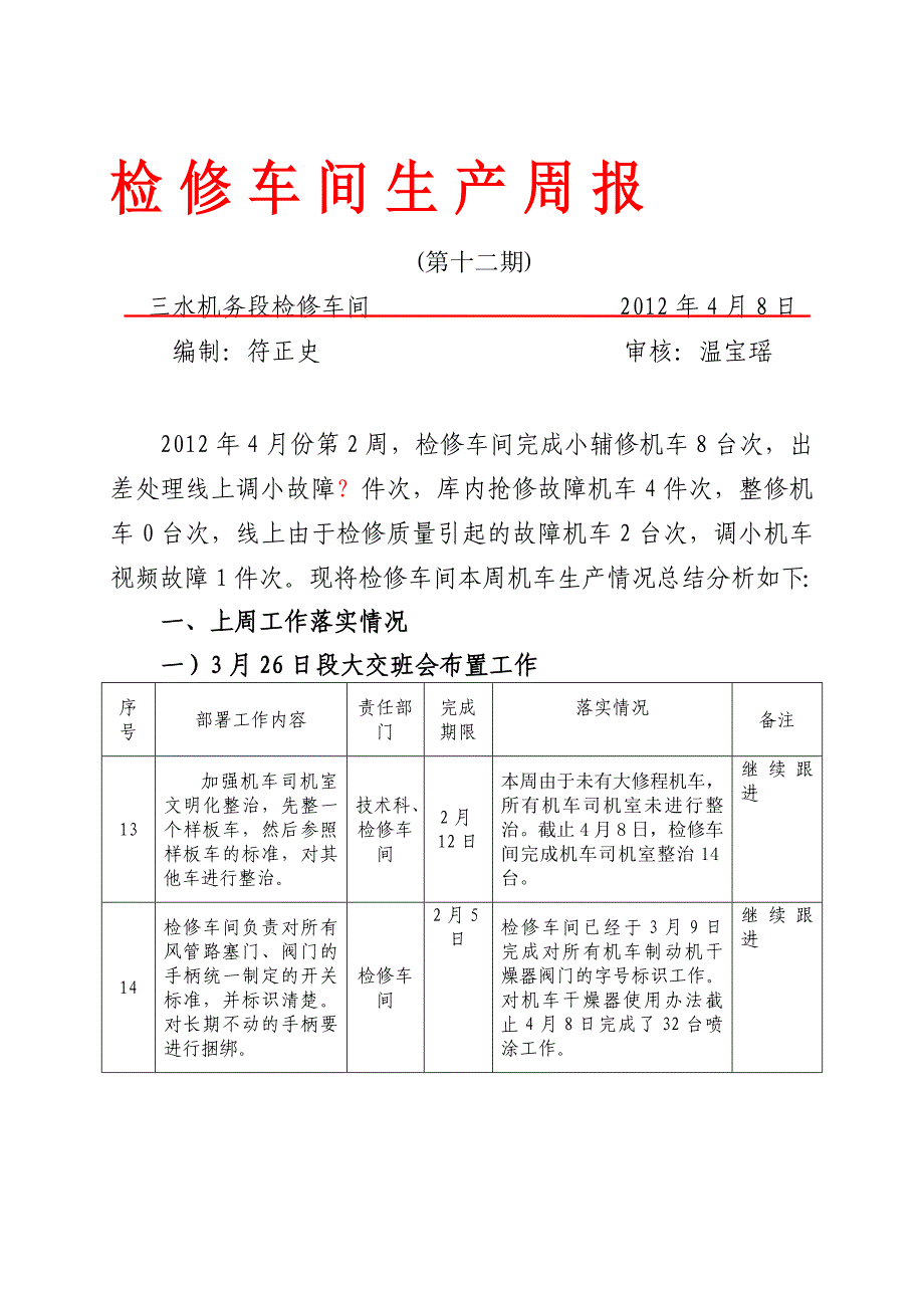 检修车间生产周报2012第十三期.doc_第1页