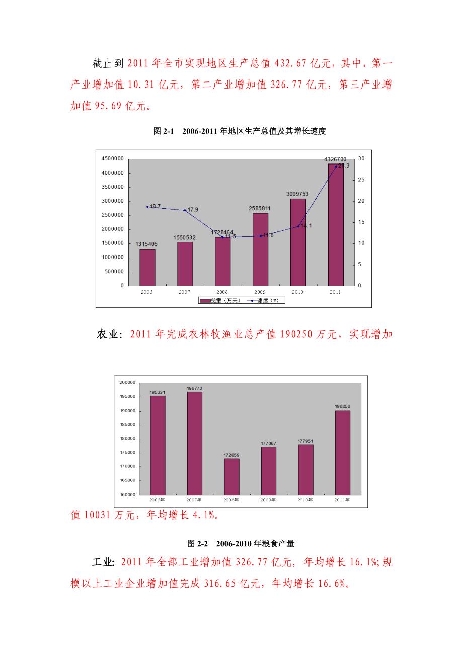 1产业环境分析_第2页