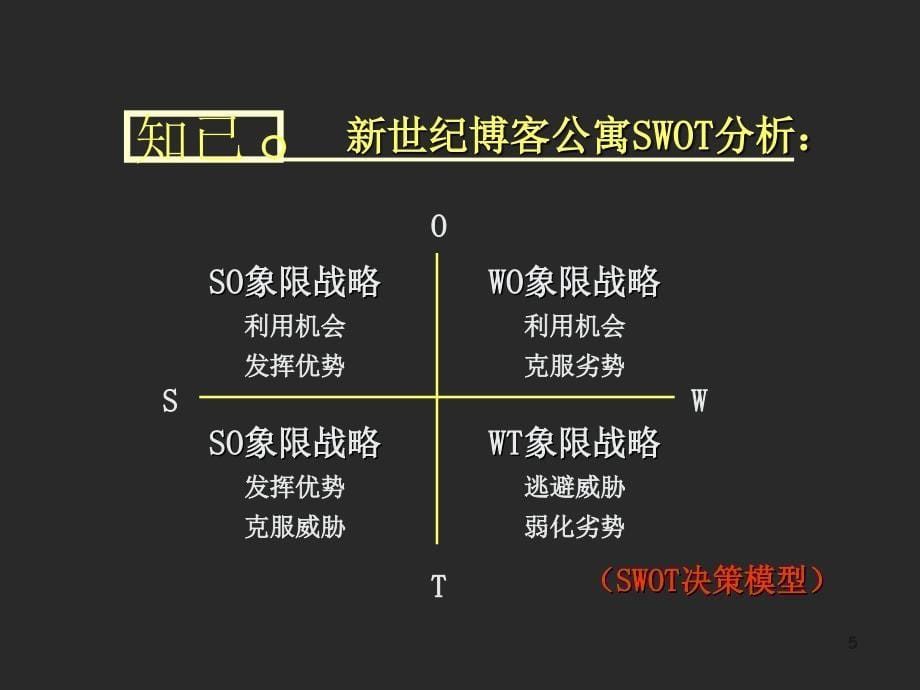 东莞新世纪博客公寓项目推广策略_第5页