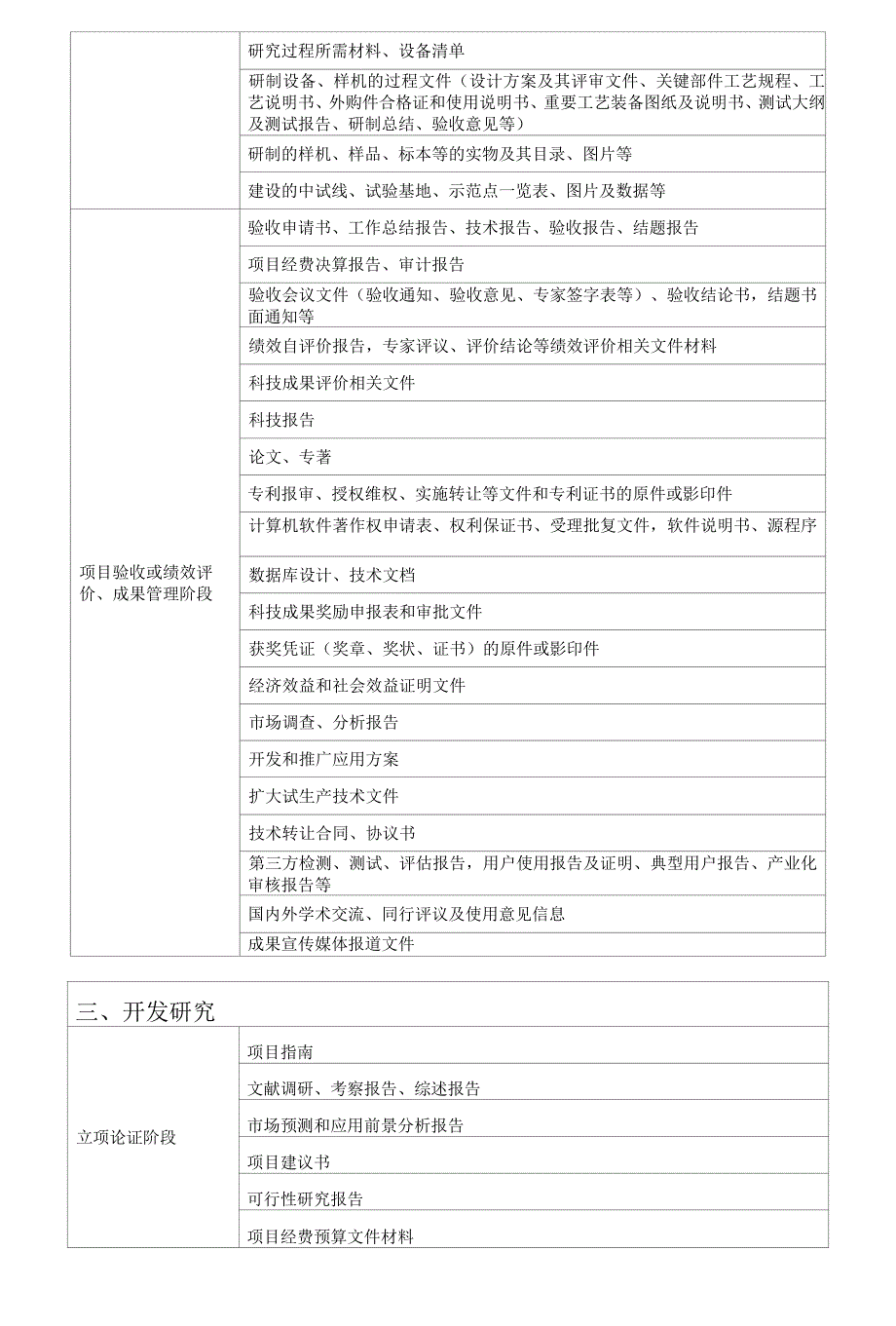 科研项目文件材料归档范围、科研档案管理的常用表格参考格式_第3页