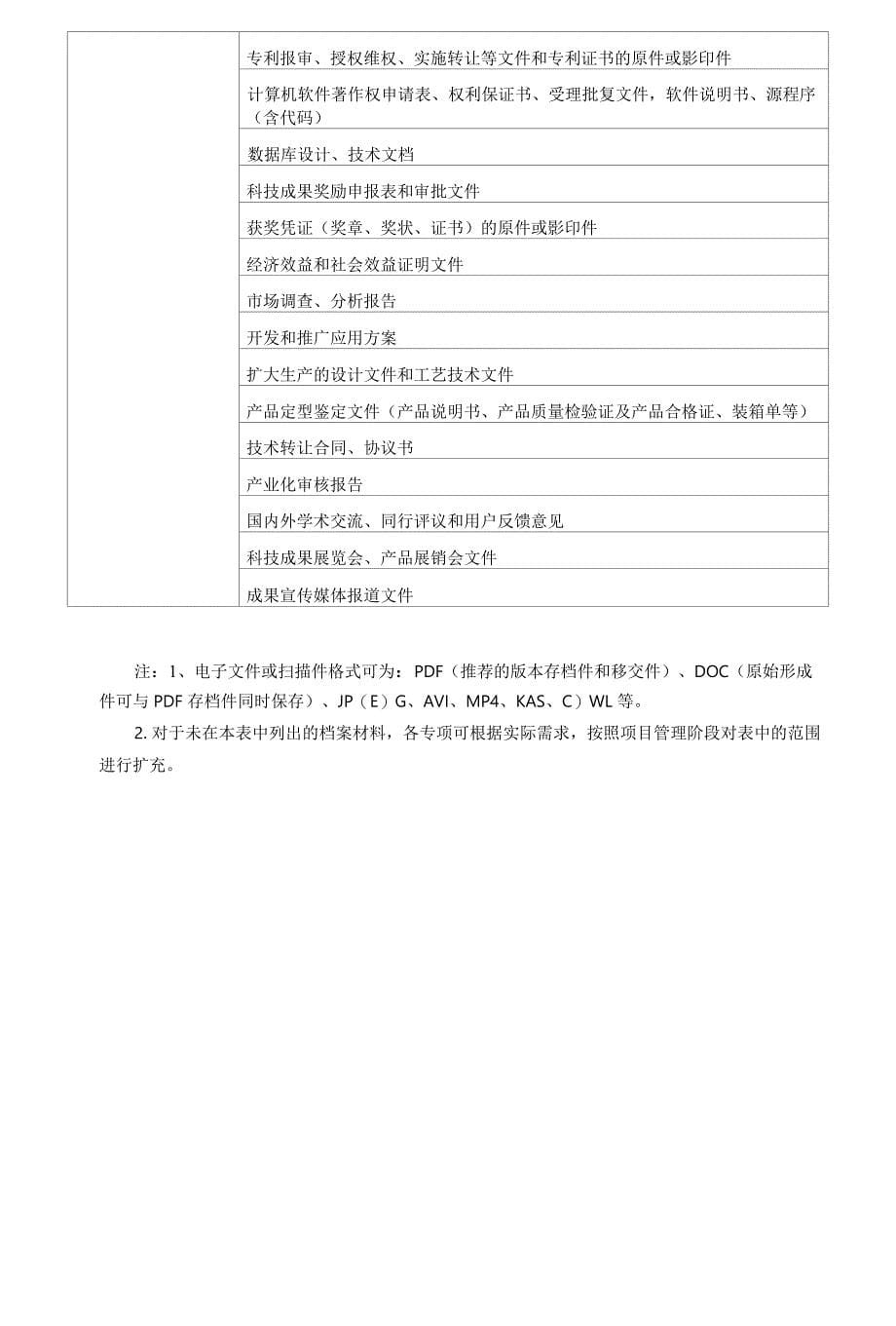 科研项目文件材料归档范围、科研档案管理的常用表格参考格式_第5页