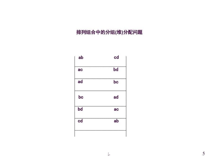 高中数学排列组合平均分组分配问题ppt课件_第5页