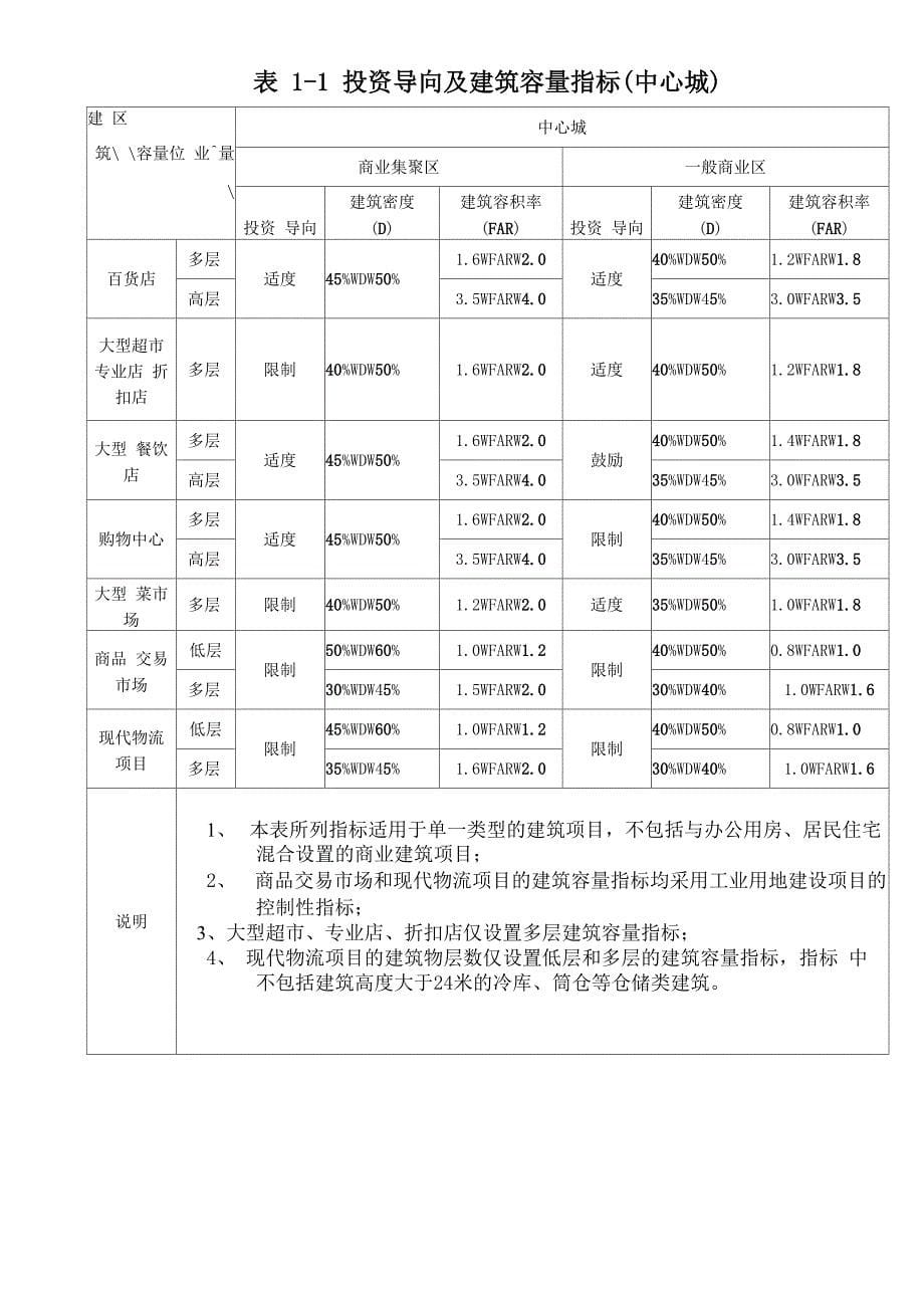 上海商业用地指南_第5页