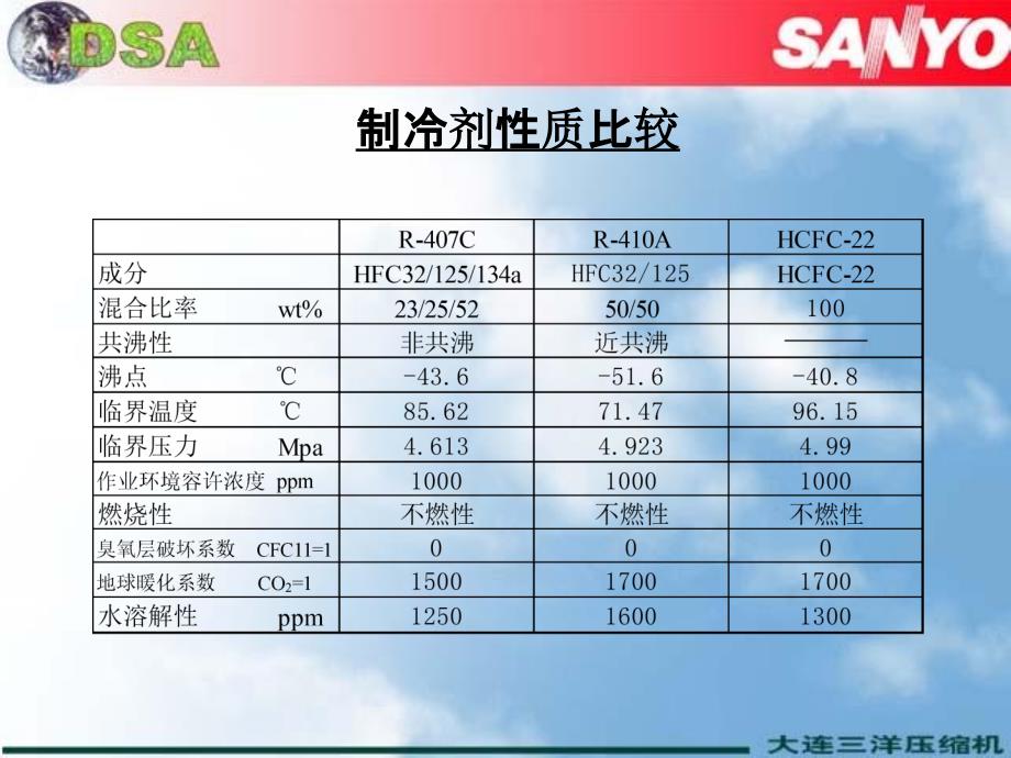 冷媒介绍资料PPT课件_第3页