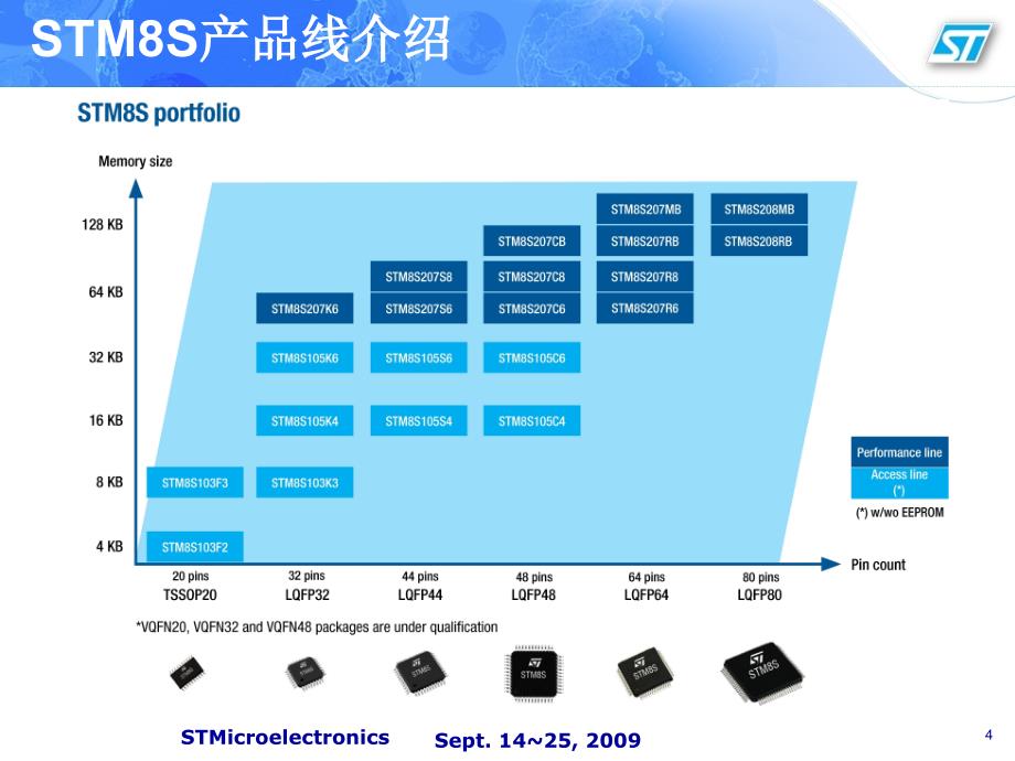 STMS入门指引课件_第4页