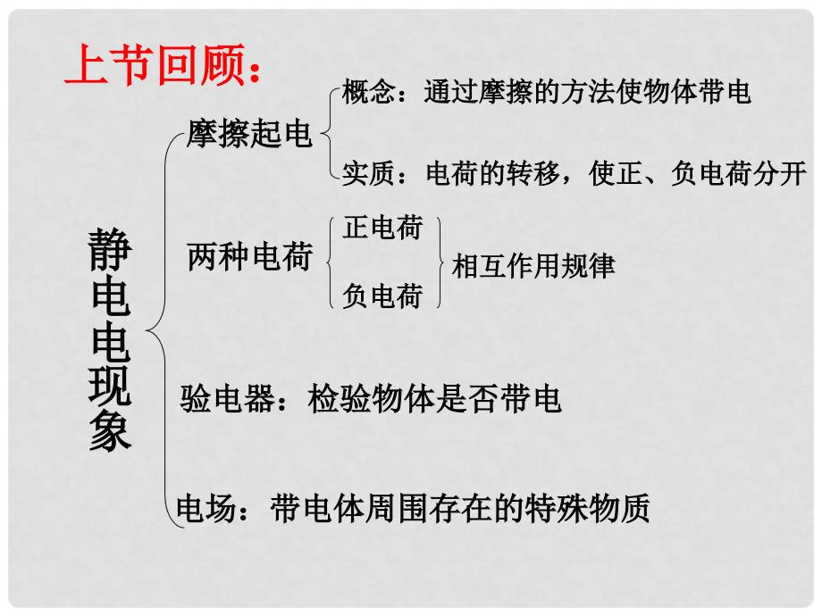 江西省寻乌县九年级物理上册 3.1 电流的方向课件 （新版）教科版_第2页