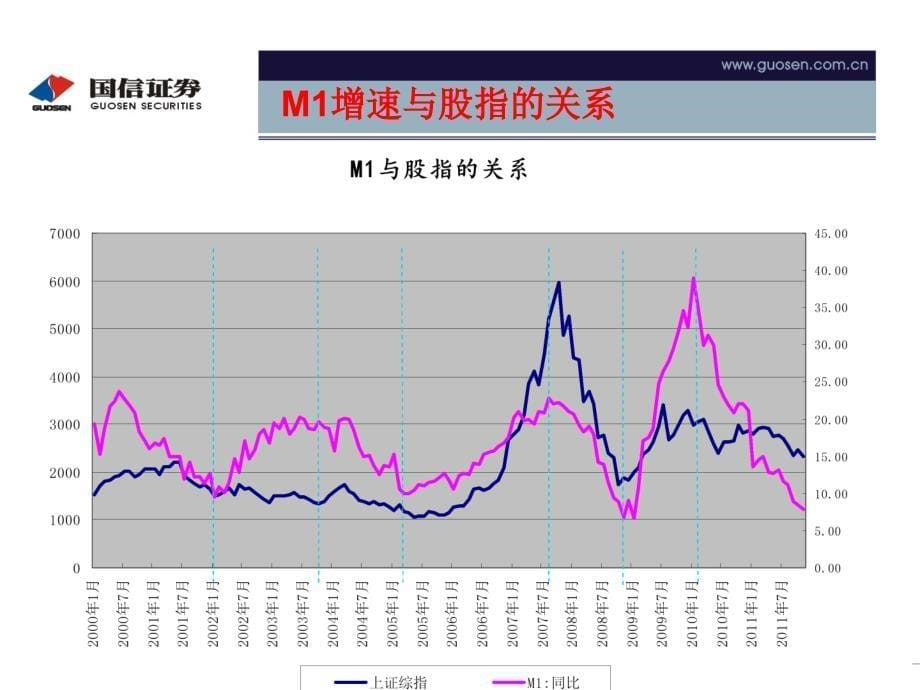 286近期大盘走势分析及预判 理财六部顾问组 2_第5页