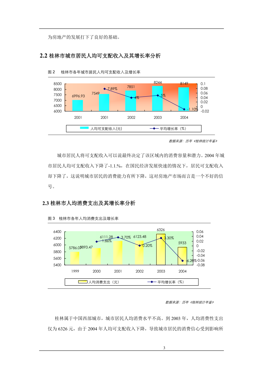 《桂林地产分析》word版.doc_第3页