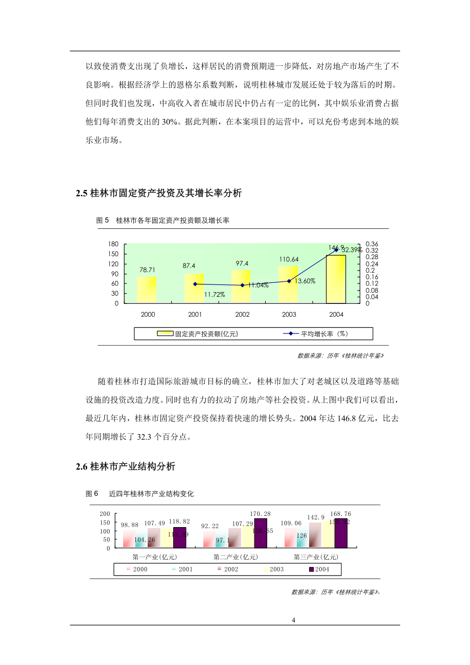 《桂林地产分析》word版.doc_第4页