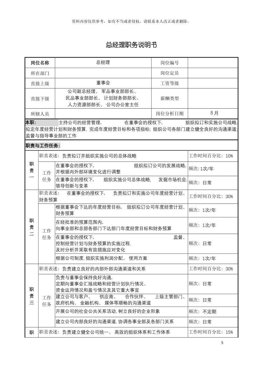 贵州永红典型岗位职务说明书模板_第5页