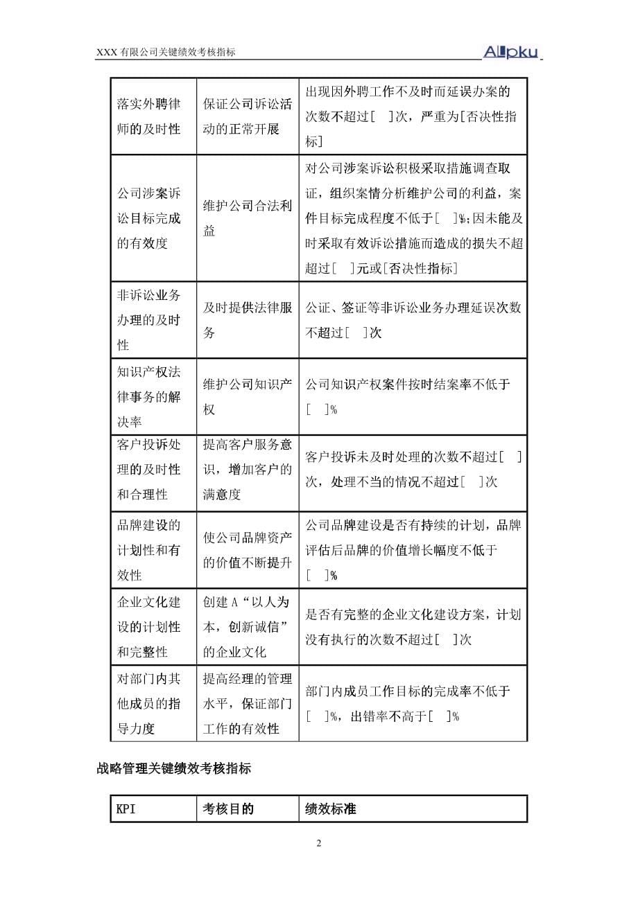 各岗位KPI绩效考核标准_第5页