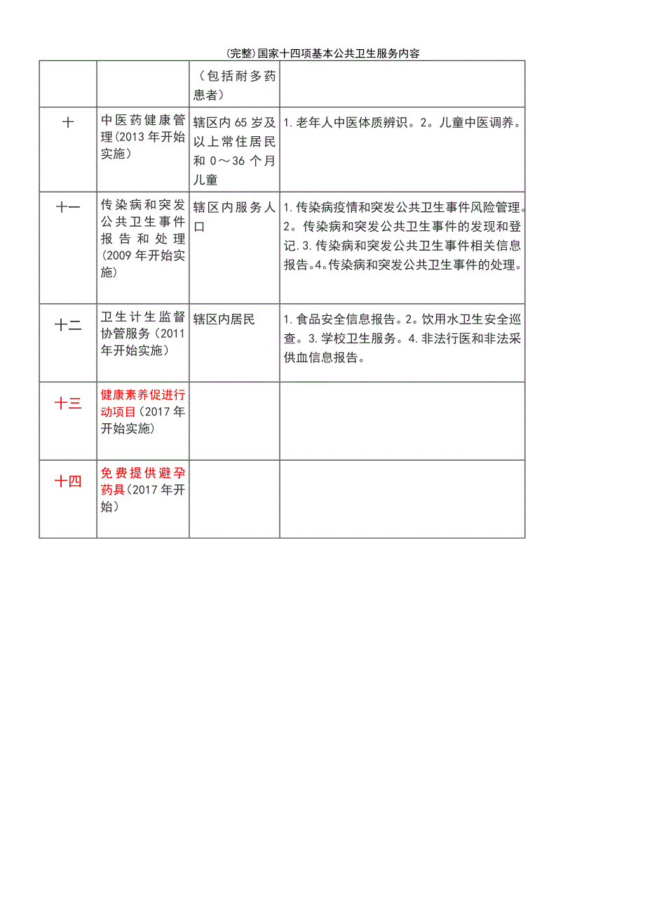 (最新整理)国家十四项基本公共卫生服务内容_第3页