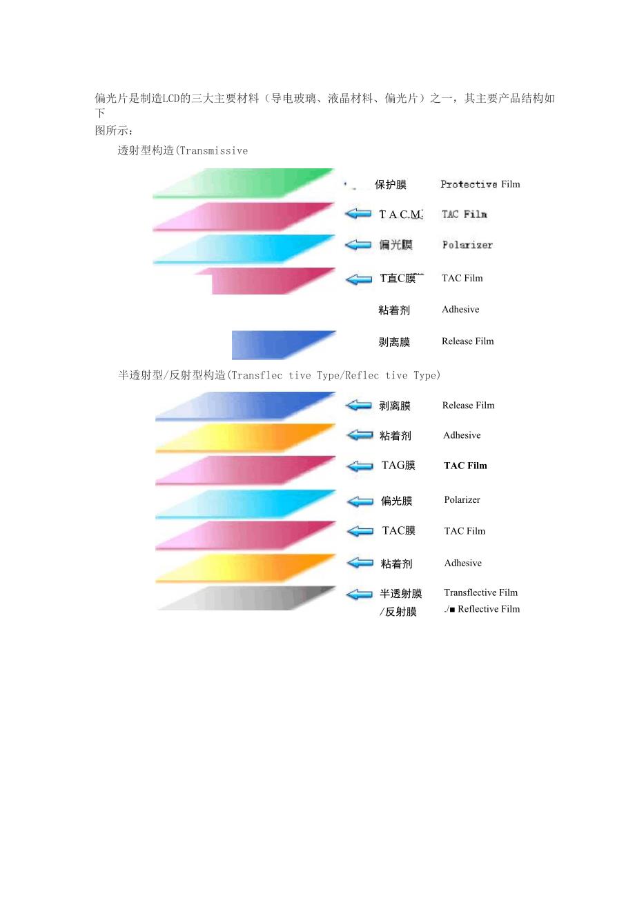 偏光片工 艺 流 程_第2页