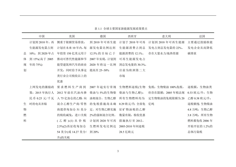 国内外新能源产业现状与发展趋势_第3页