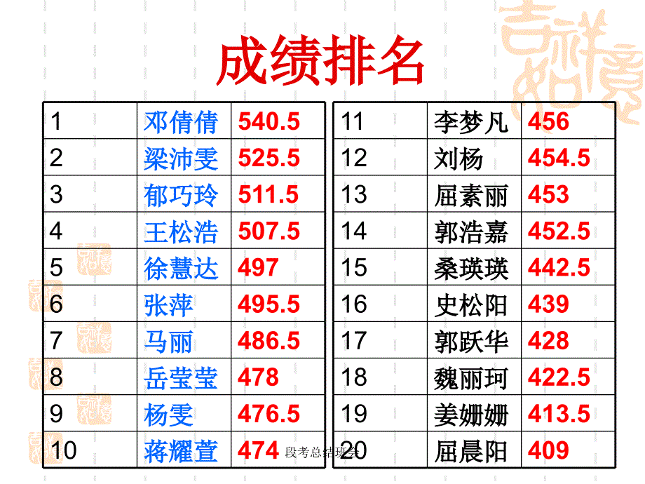 段考总结班会经典实用_第4页