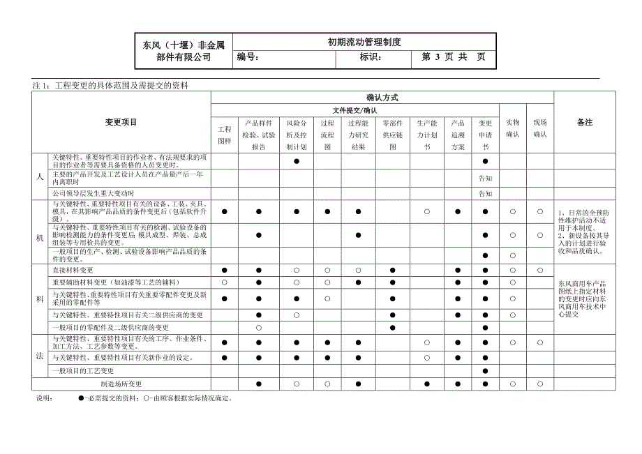 初期流动管理制度_第3页