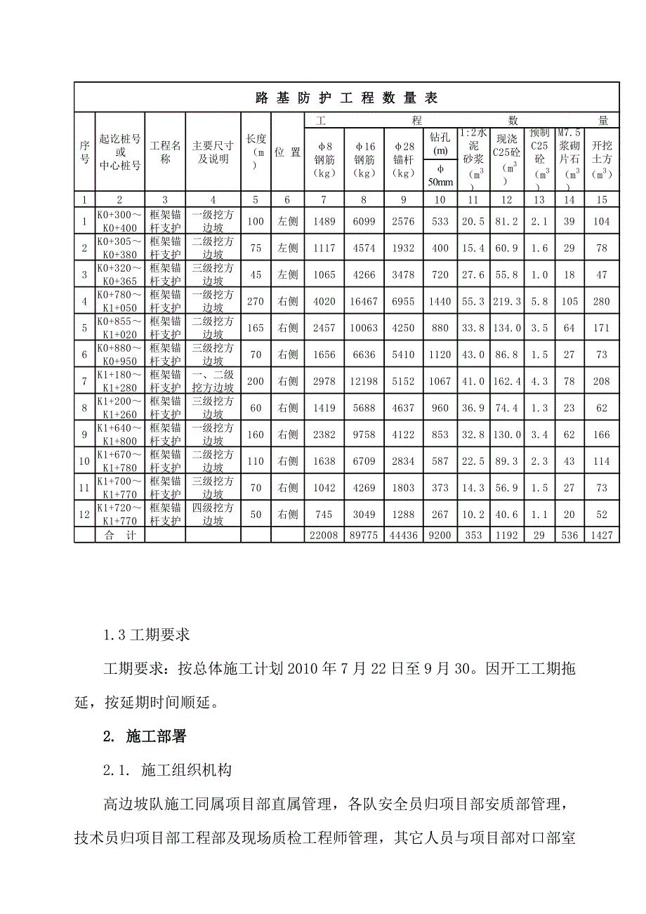 kq锚杆框架梁及高边坡土方开挖施工方案_第3页