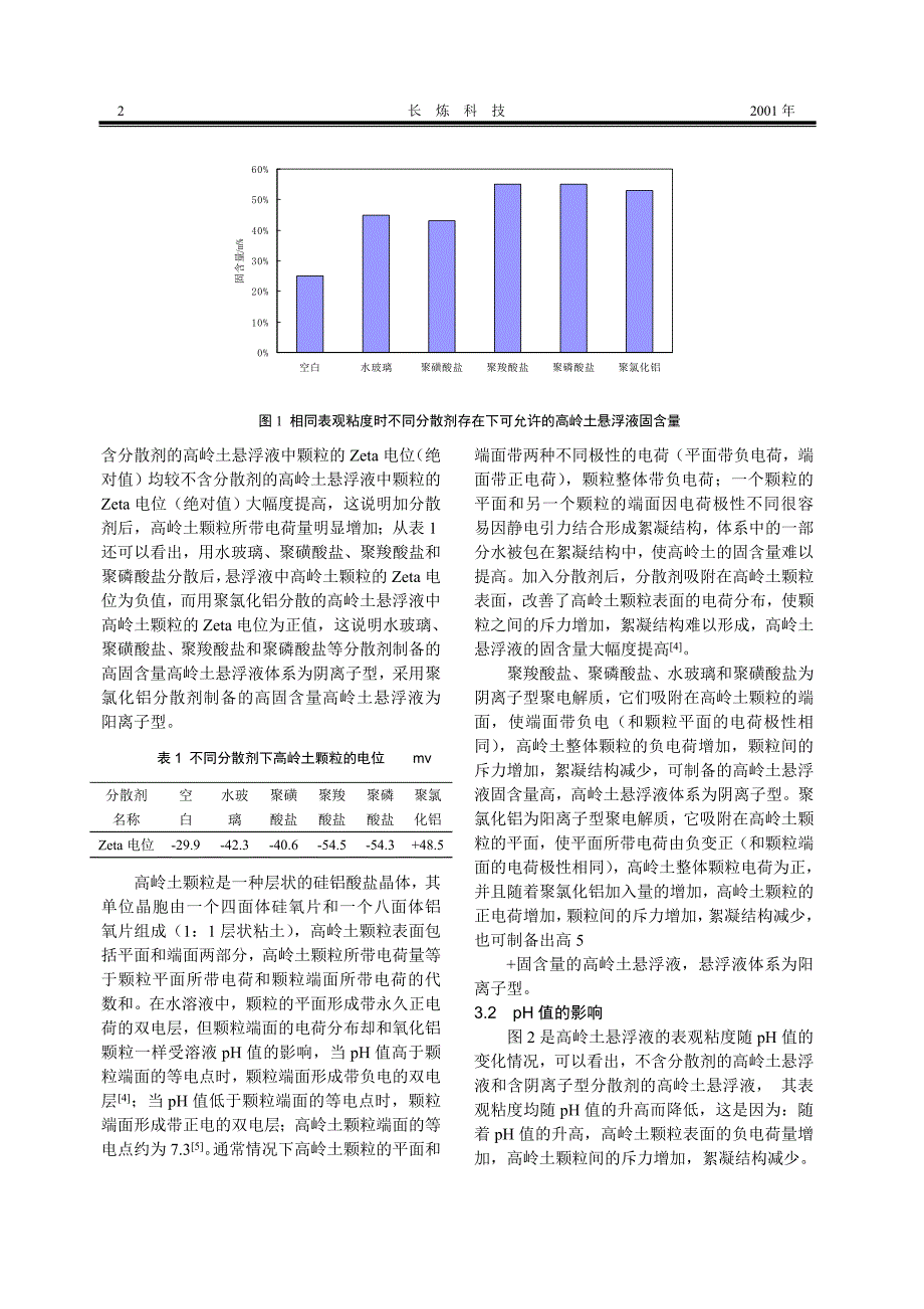 不同类型高固含量高岭土悬浮液的制备.doc_第2页