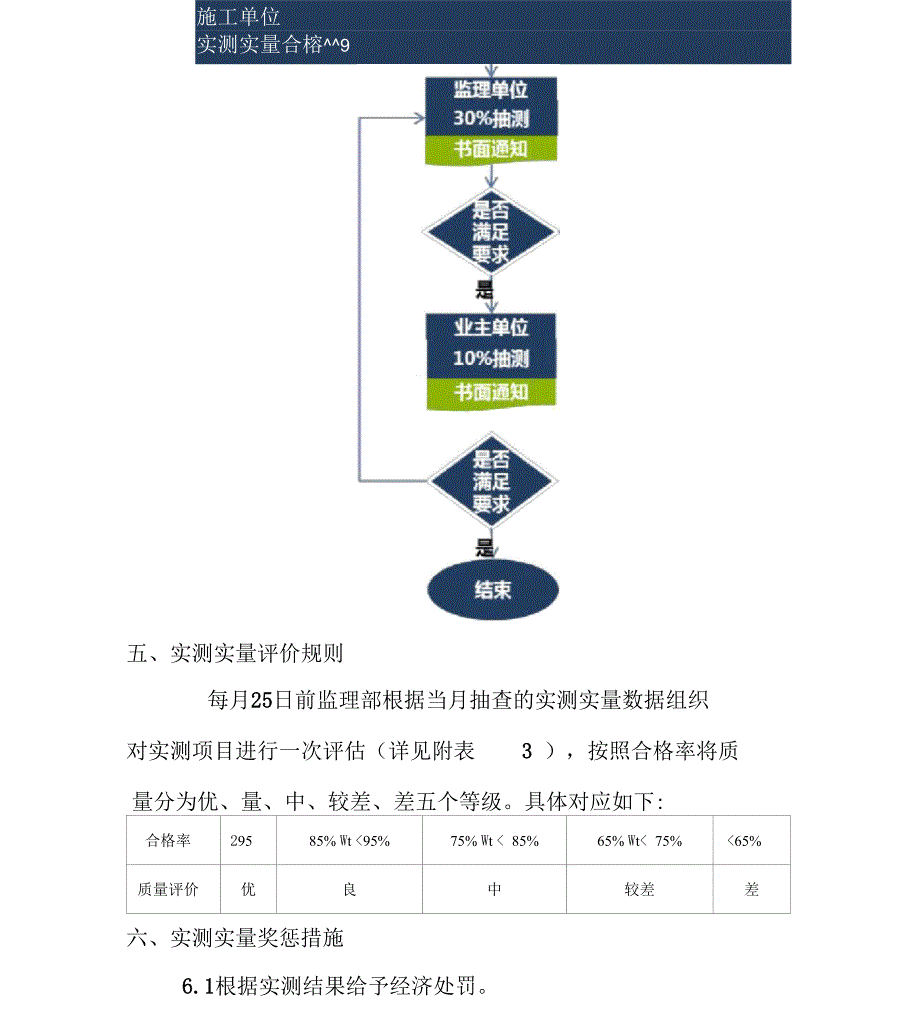 项目实测实量工作方案_第4页