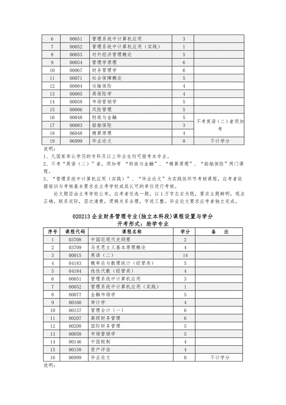 信阳师范学院自考考试科目1.doc_第4页