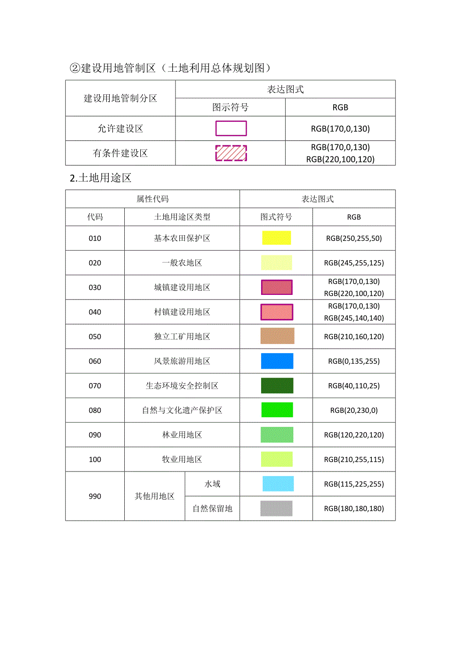 规划数据库类型代码-_第2页