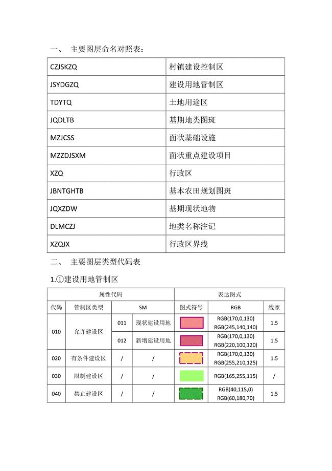 规划数据库类型代码-