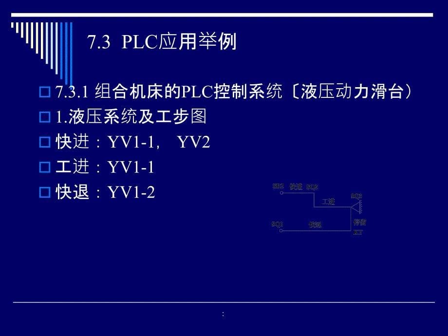 电气控制与PC第7章可编程控制器应用系统设计15页0.8Mppt课件_第5页