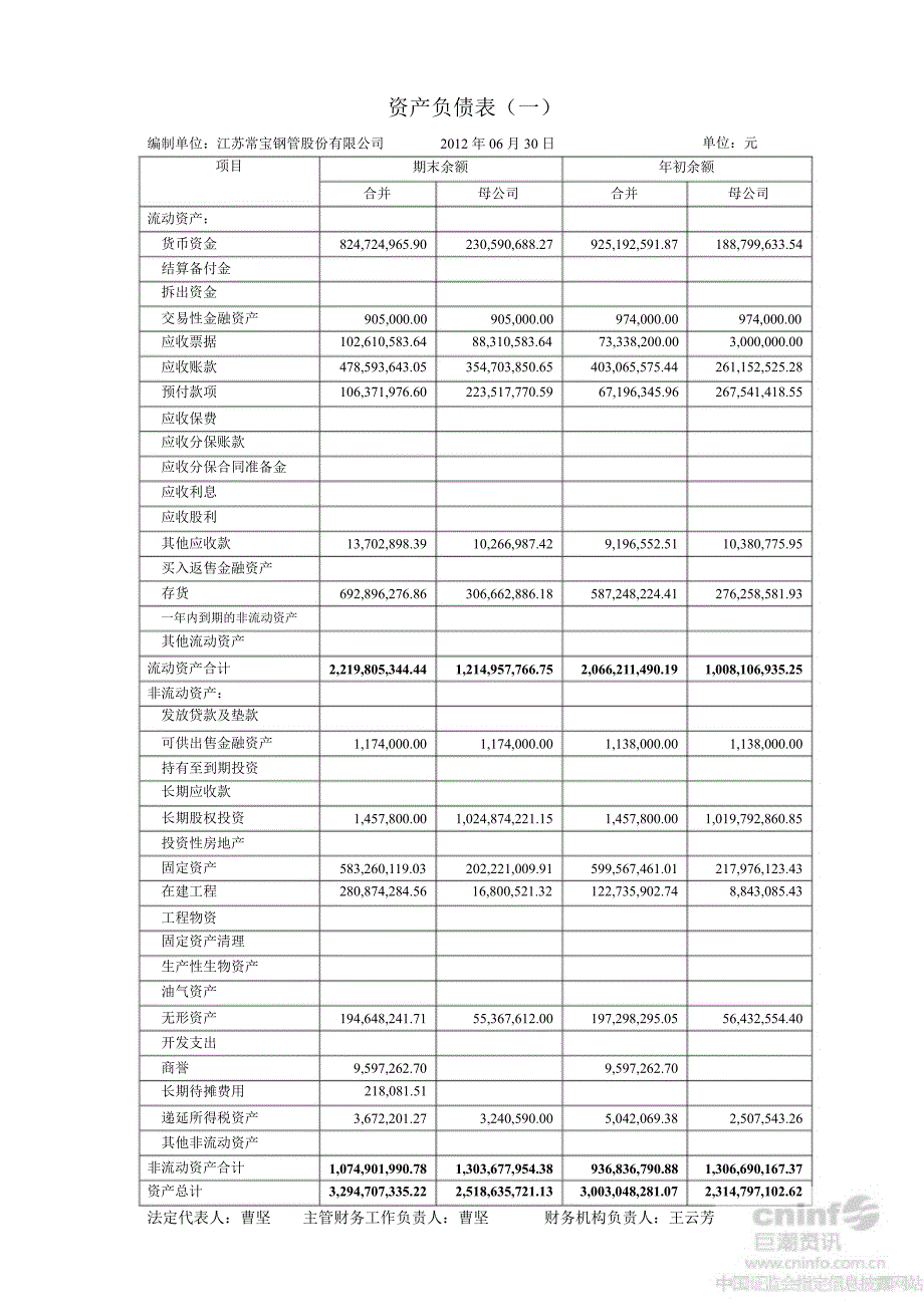 常宝股份上半财务报告_第2页