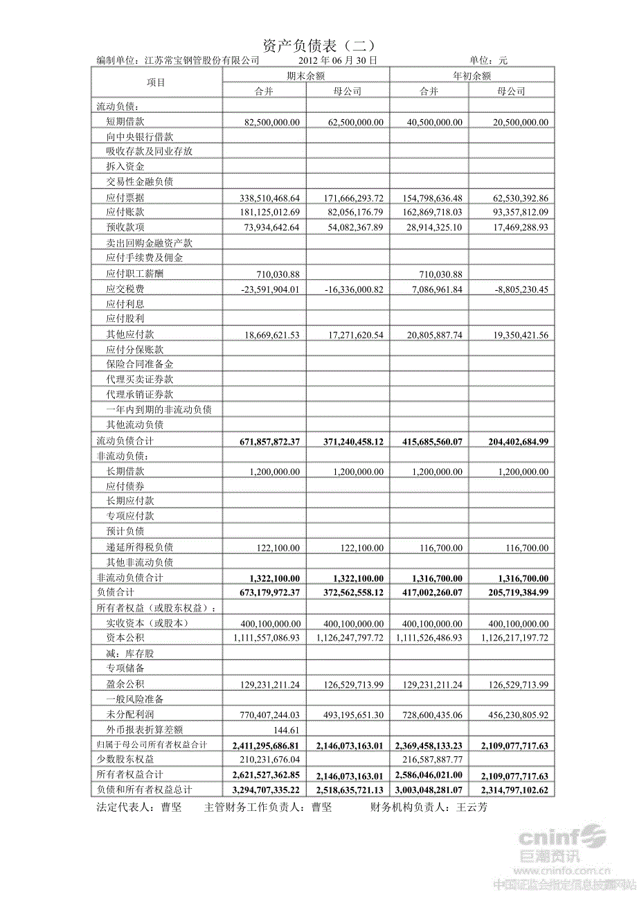 常宝股份上半财务报告_第3页