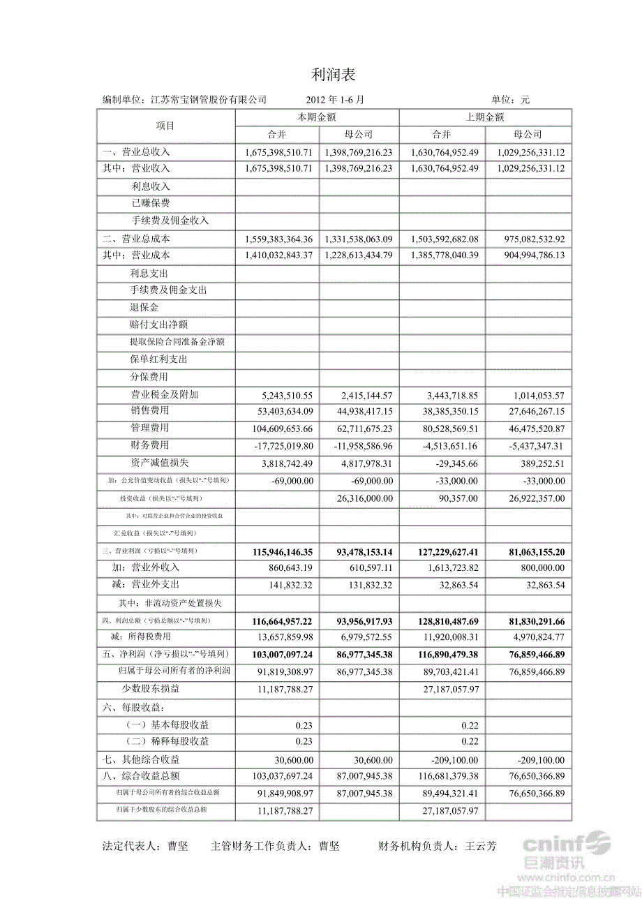 常宝股份上半财务报告_第4页