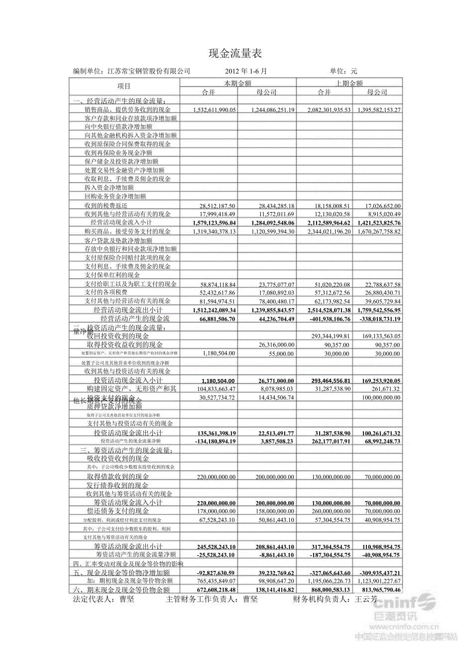 常宝股份上半财务报告_第5页