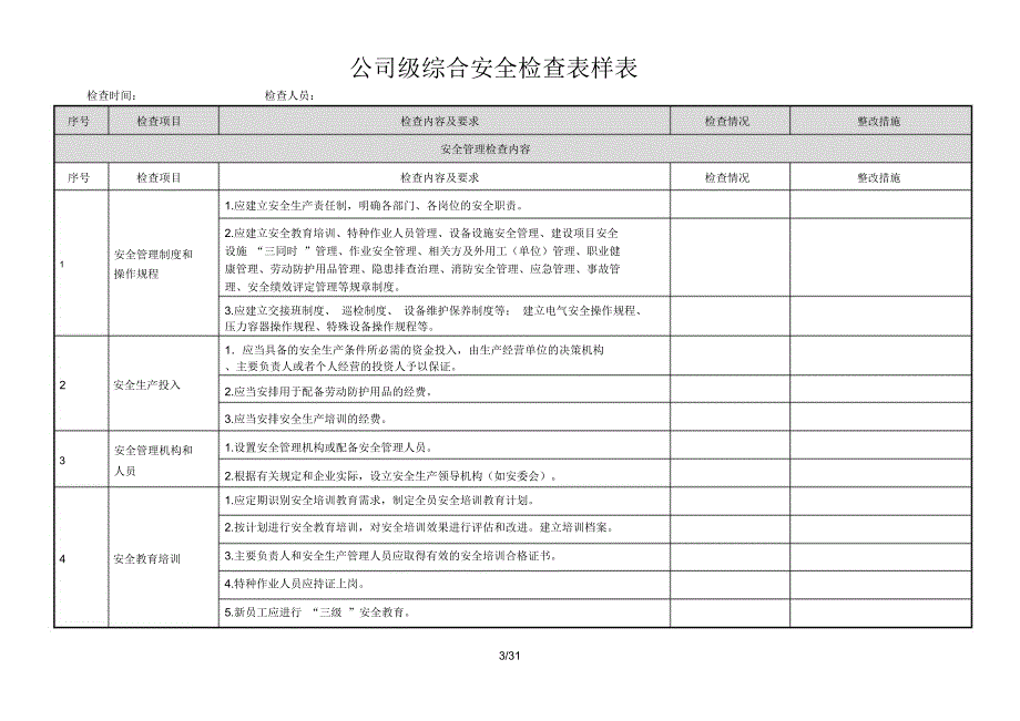 隐患排查体系检查表汇总_第3页