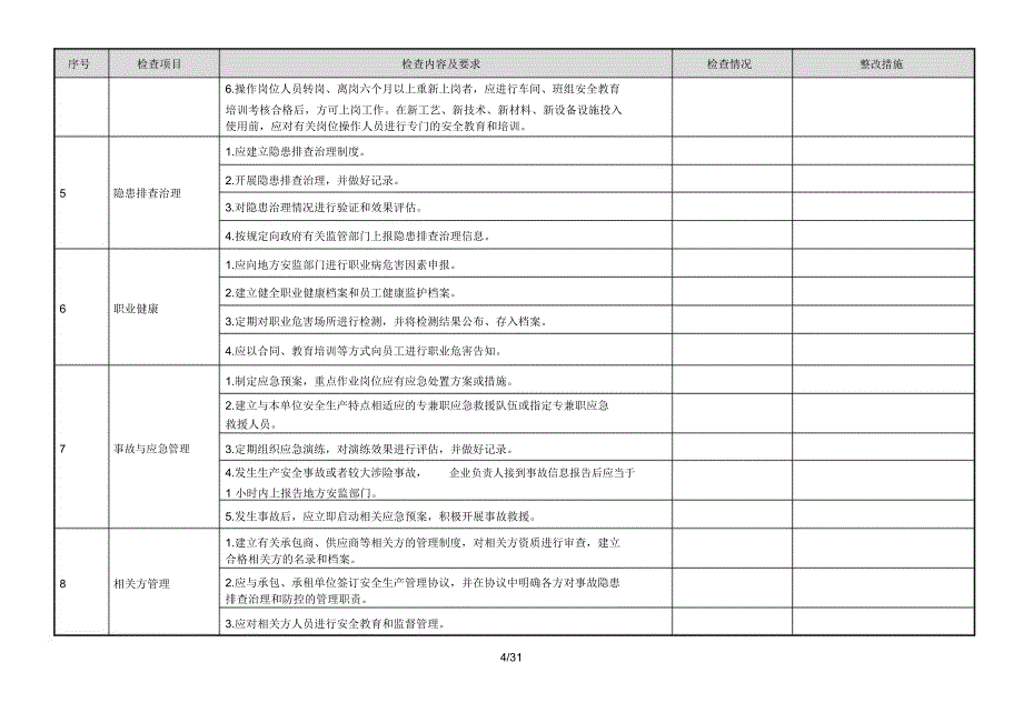 隐患排查体系检查表汇总_第4页