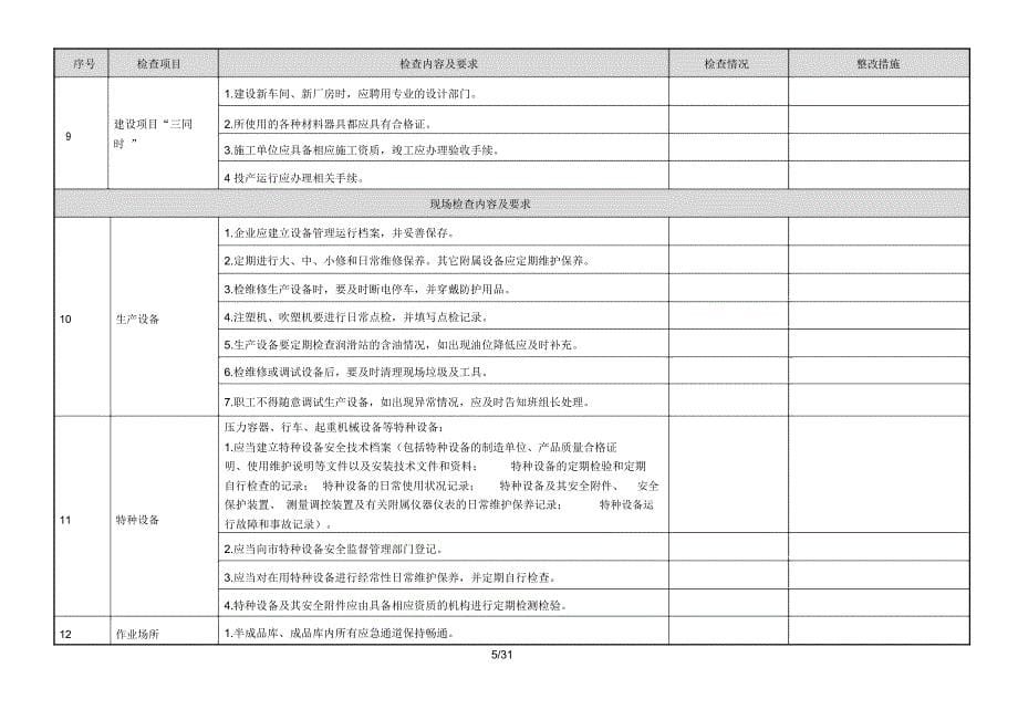 隐患排查体系检查表汇总_第5页