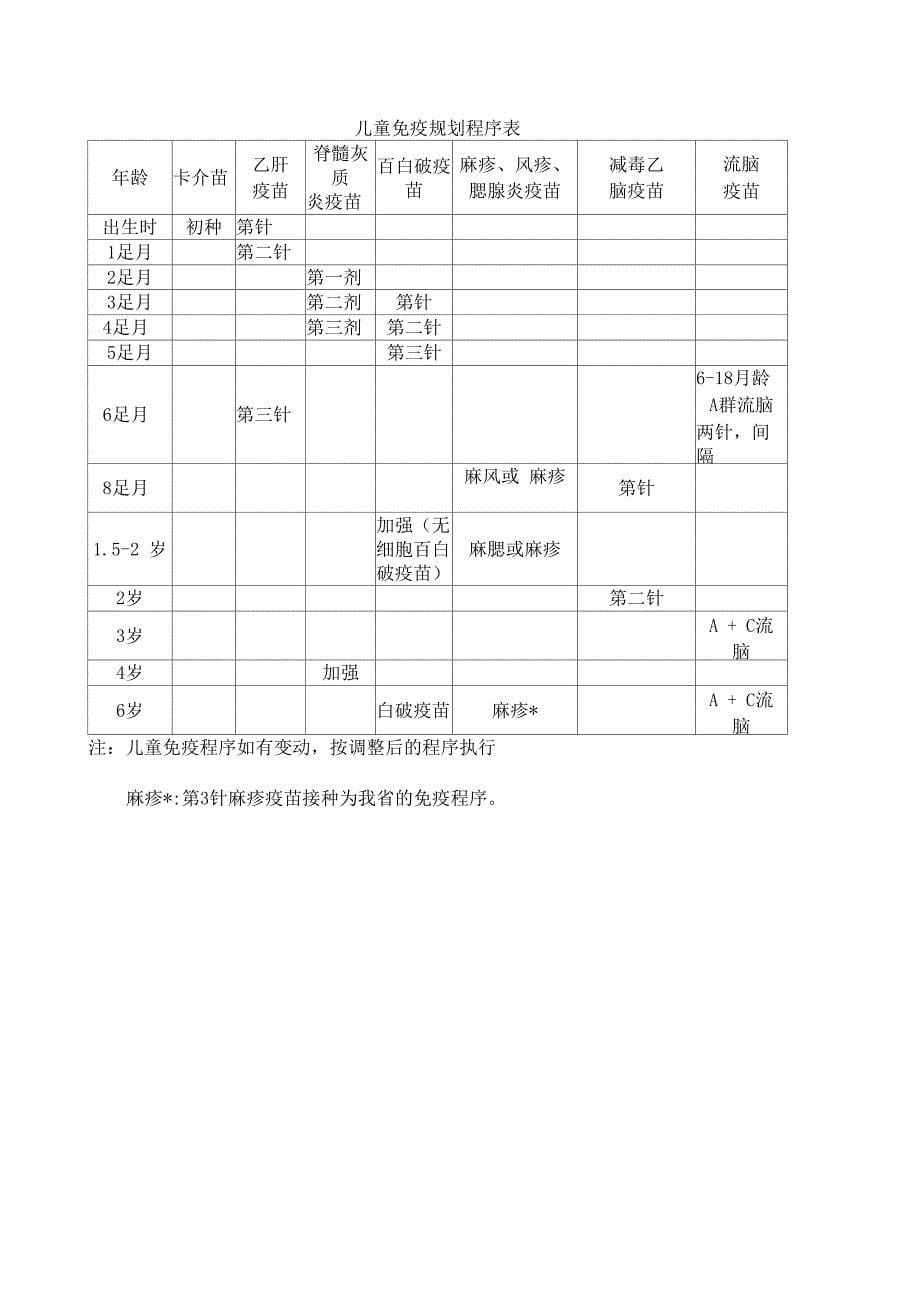 十二种疫苗防治十五种病_第5页