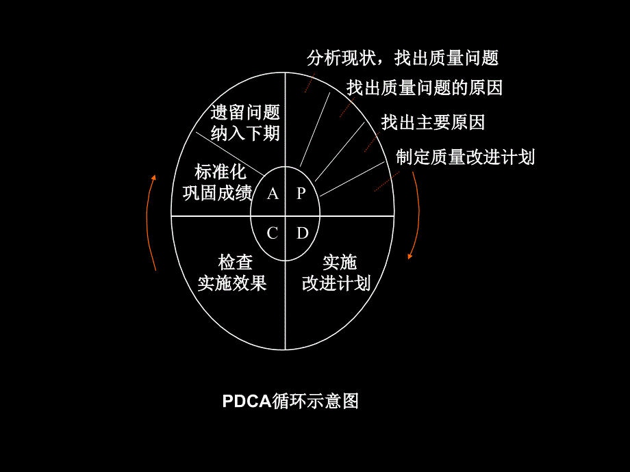 医疗质量管理方法与工具课件_第3页