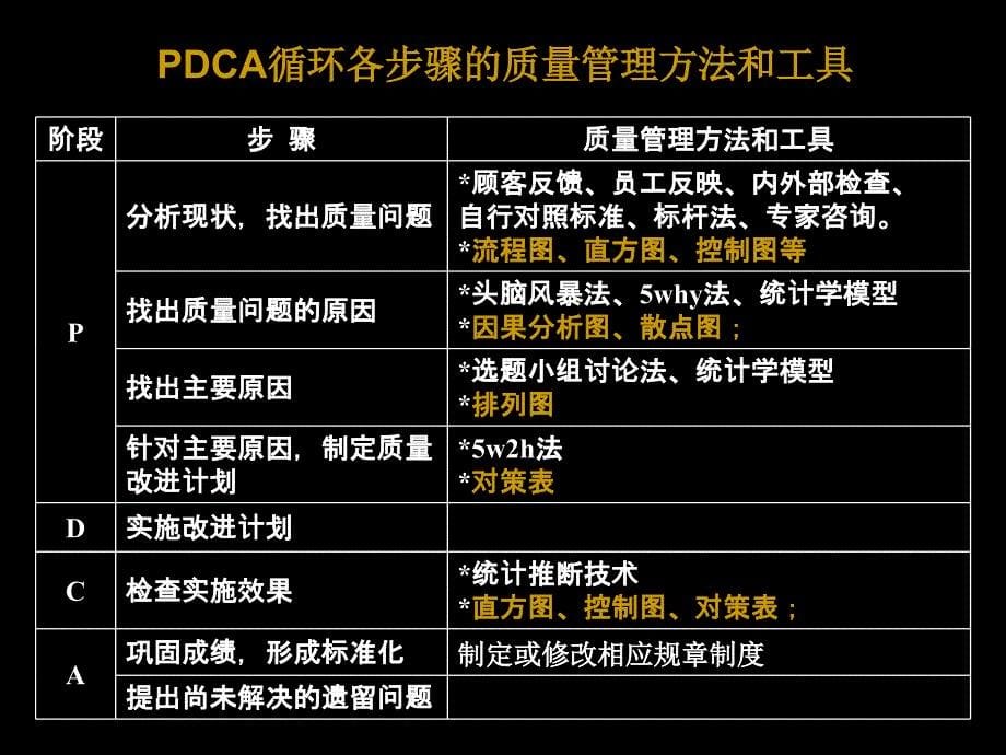 医疗质量管理方法与工具课件_第5页